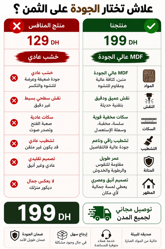 لوحة خشبية فاخرة بالخط العربي – ديكور إسلامي أنيق للمنزل